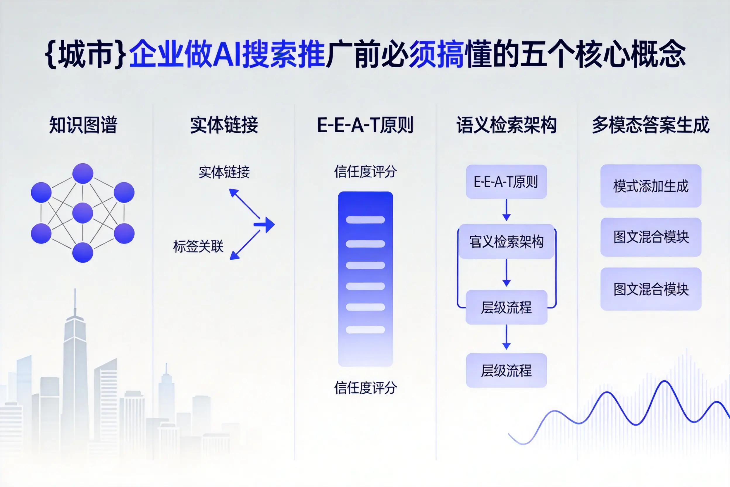 开鲁企业做AI搜索推广前必须搞懂的五个核心概念