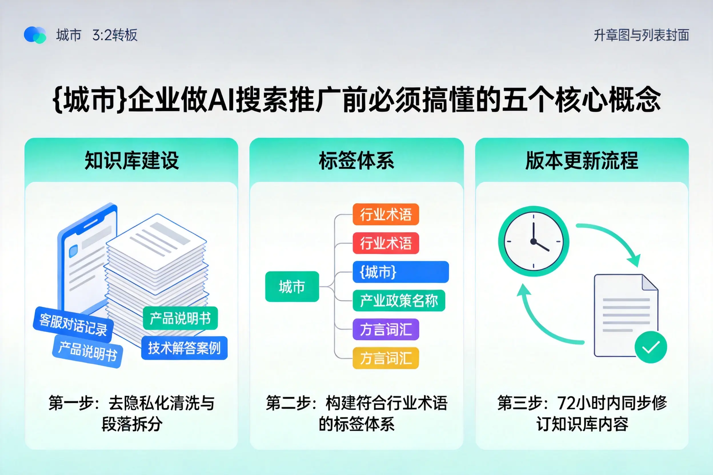 开鲁企业做AI搜索推广前必须搞懂的五个核心概念
